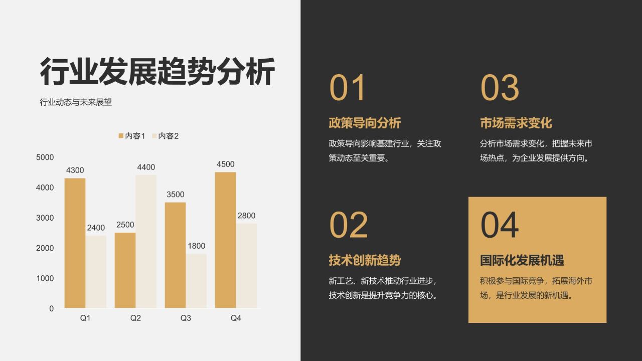 橙色商务风建筑工程行业年度施工总结汇报PPT模板