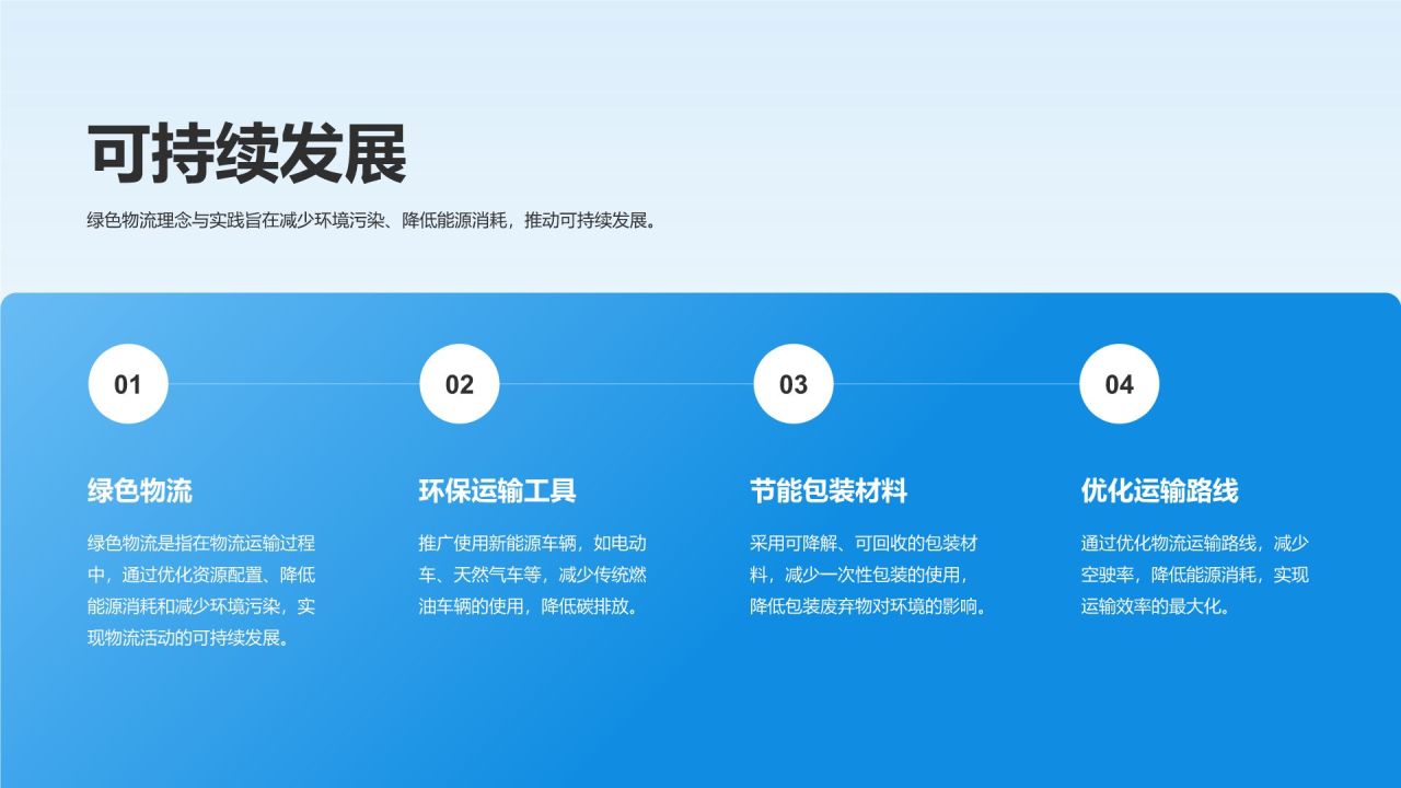 蓝色商务风物流运输行业年度运营总结报告PPT模板