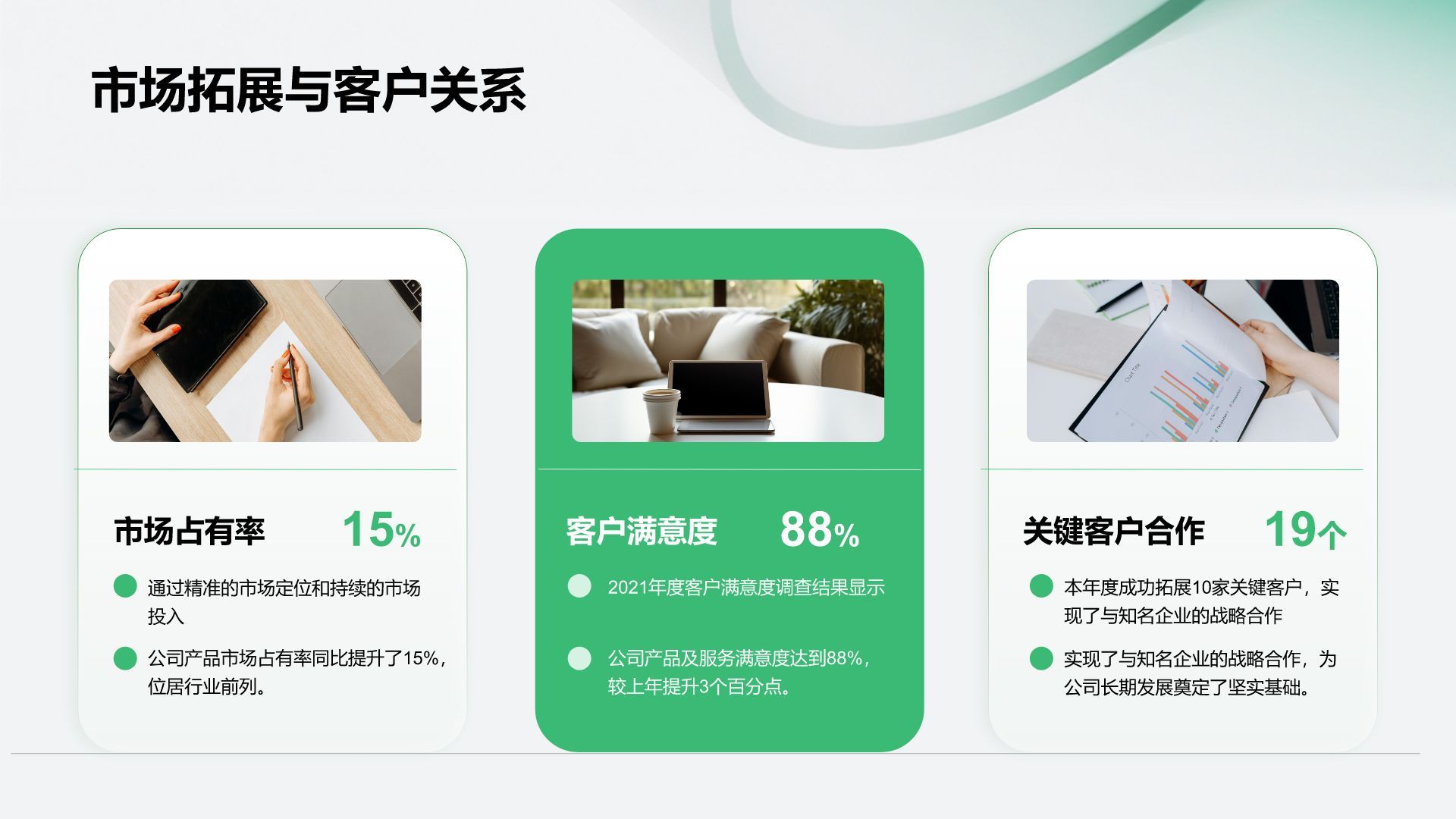 绿色简约风企业年终总结大会汇报PPT模板