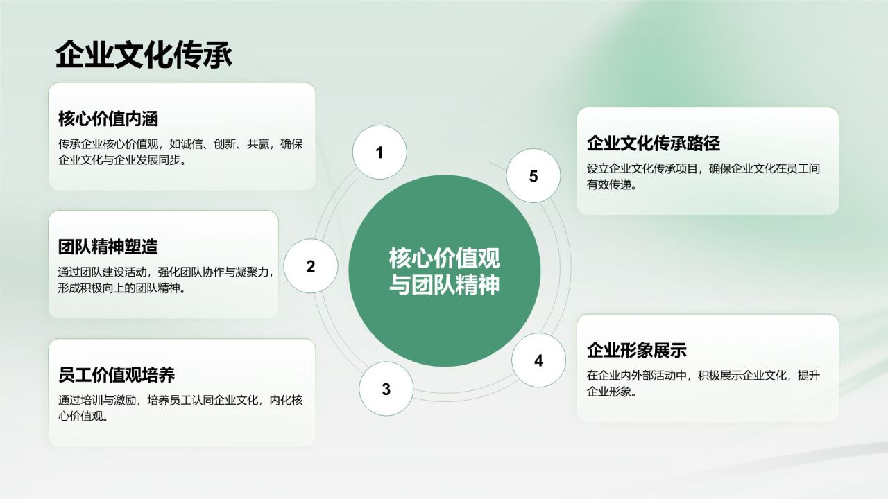 绿色简约风企业发展年度总结报告PPT模板