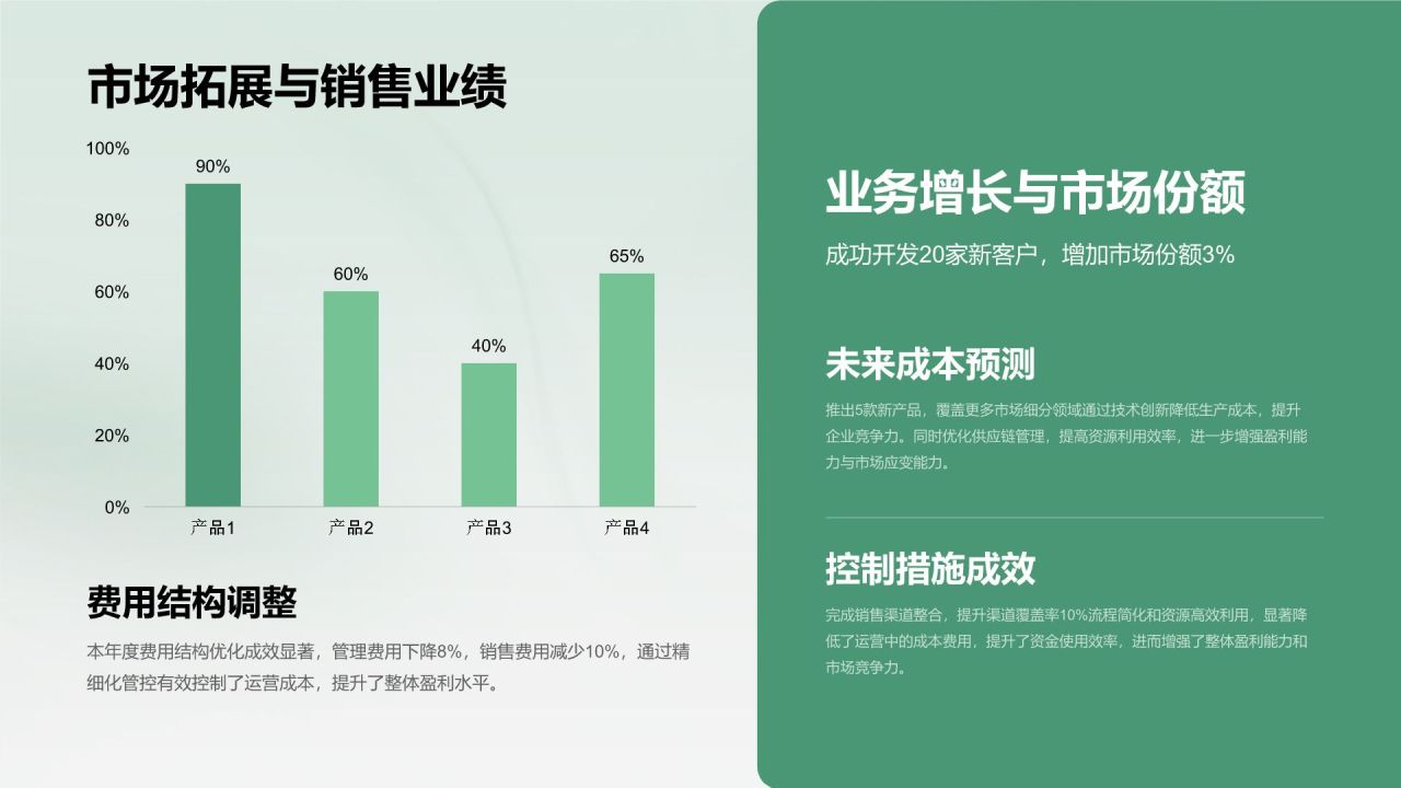 绿色简约风企业发展年度总结报告PPT模板