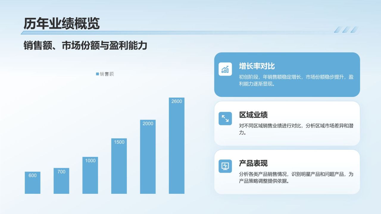 蓝色简约风企业发展年度总结报告PPT模板