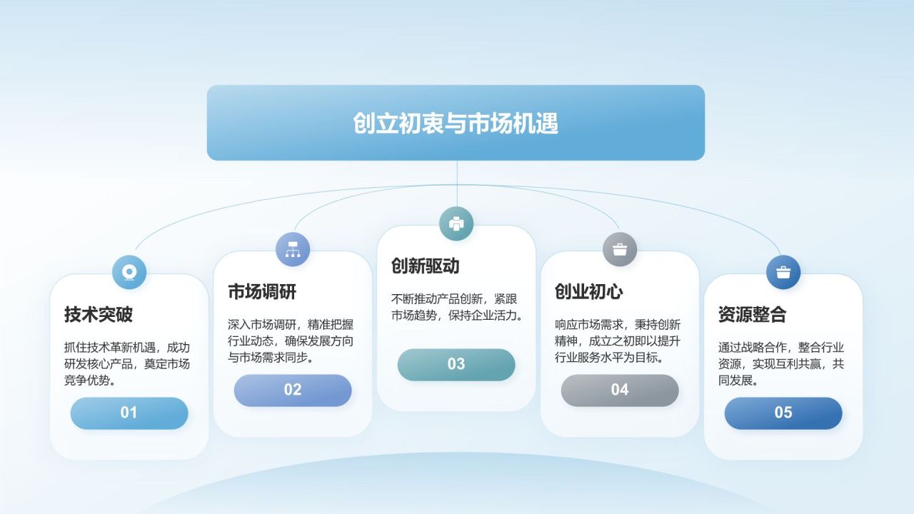 蓝色简约风企业发展年度总结报告PPT模板