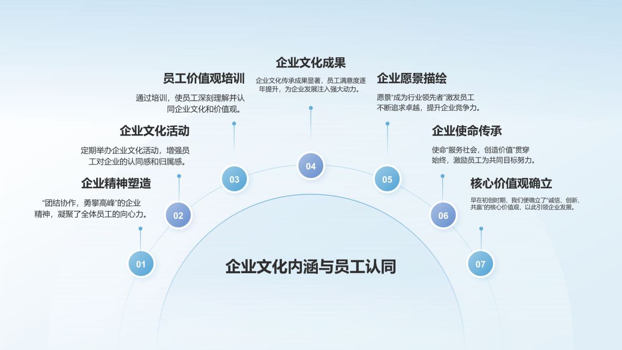 蓝色简约风企业发展年度总结报告PPT模板
