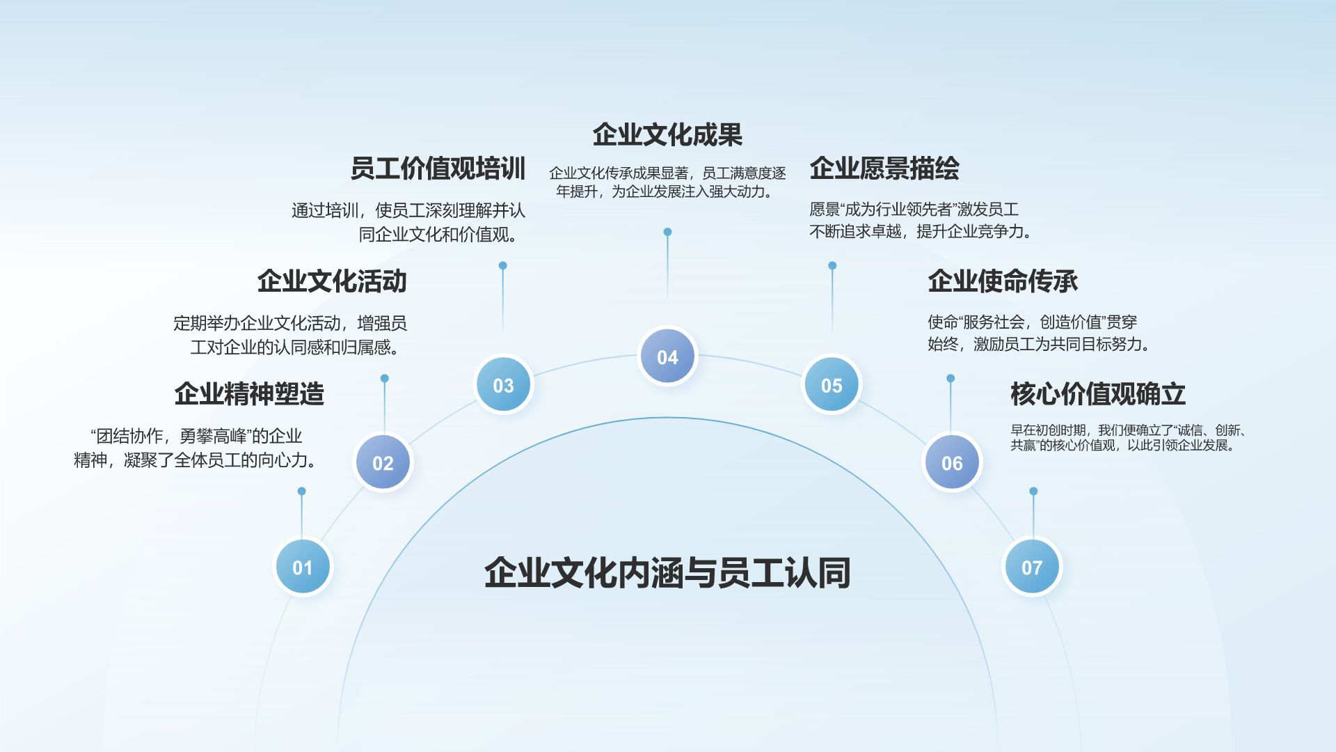 蓝色简约风企业发展年度总结报告PPT模板