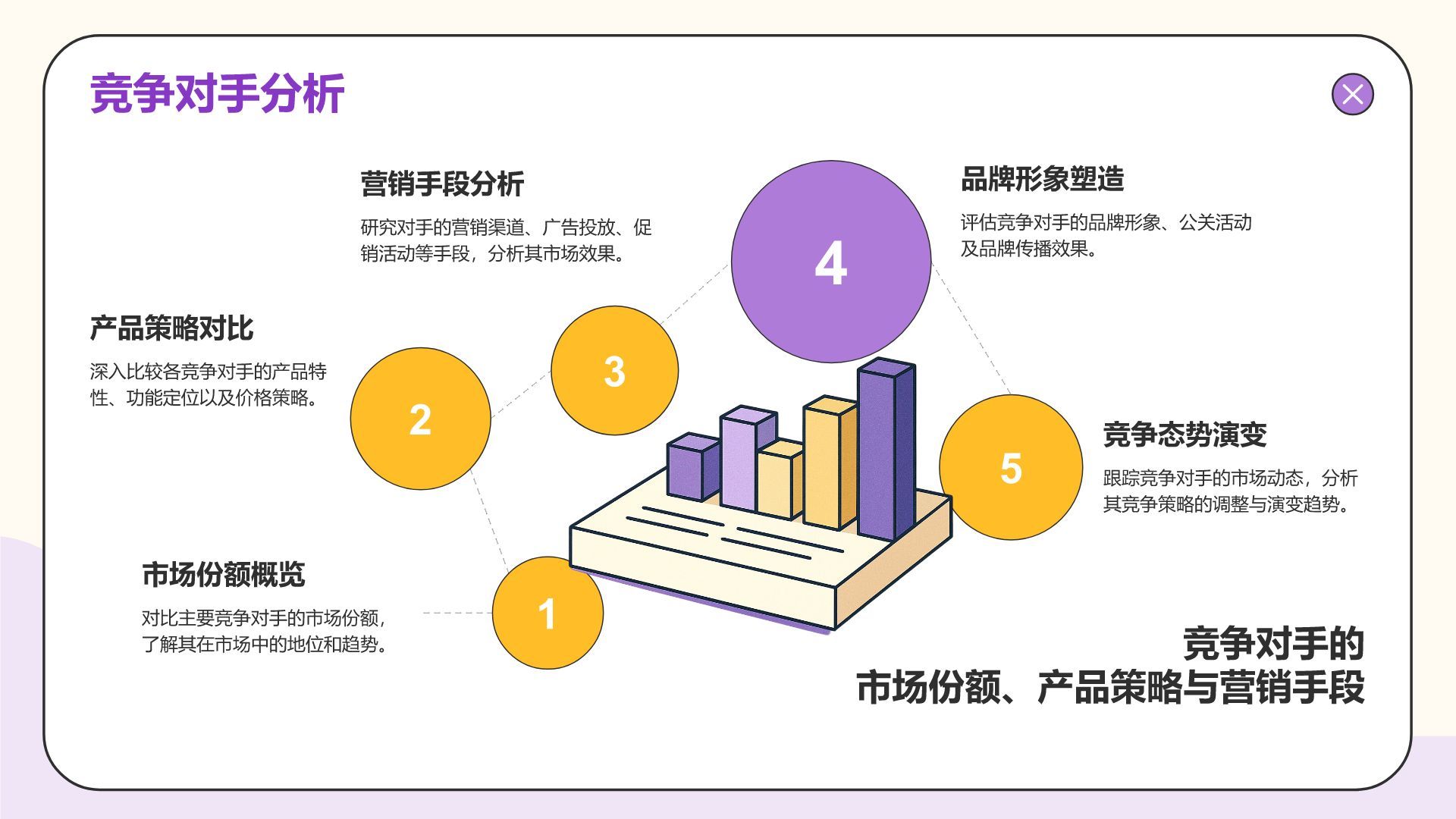 紫色插画风年度数据分析与复盘总结PPT模板