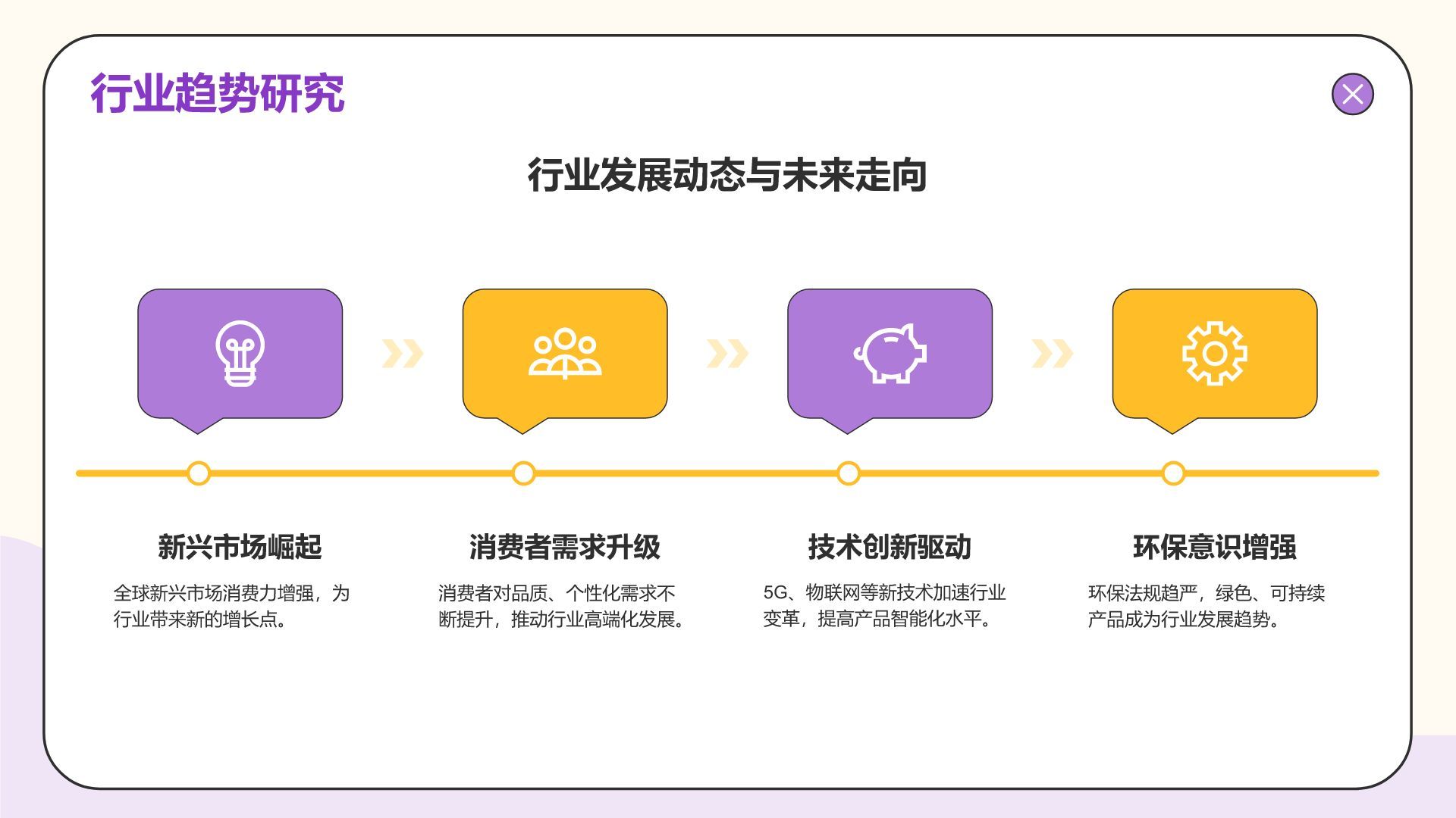 紫色插画风年度数据分析与复盘总结PPT模板
