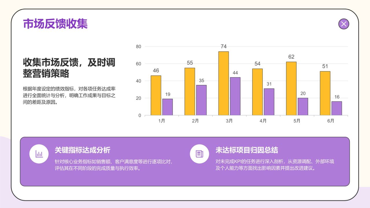 紫色插画风年度数据分析与复盘总结PPT模板