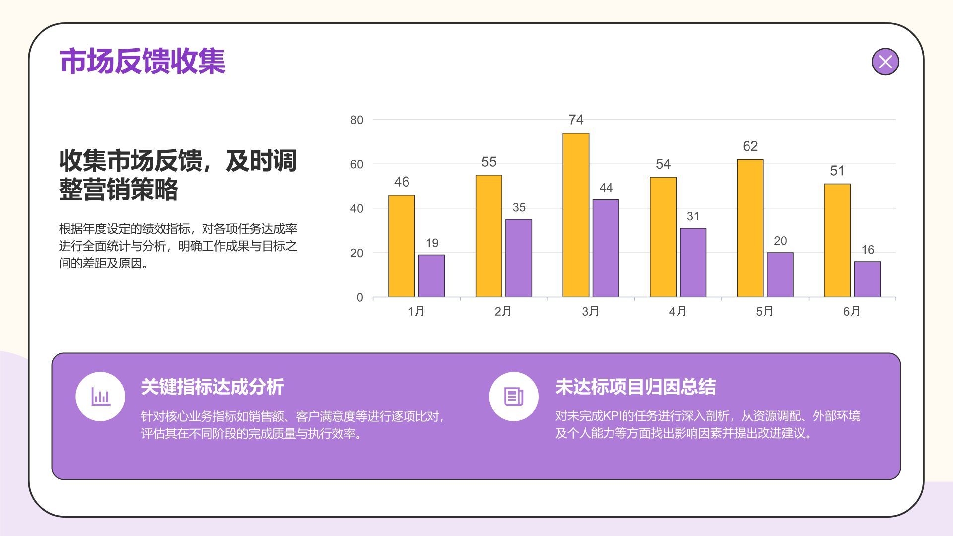 紫色插画风年度数据分析与复盘总结PPT模板