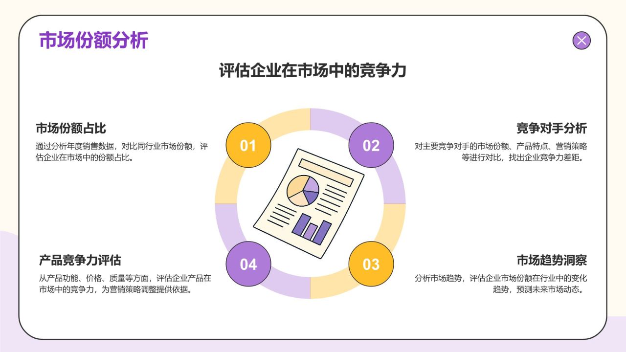 紫色插画风年度数据分析与复盘总结PPT模板