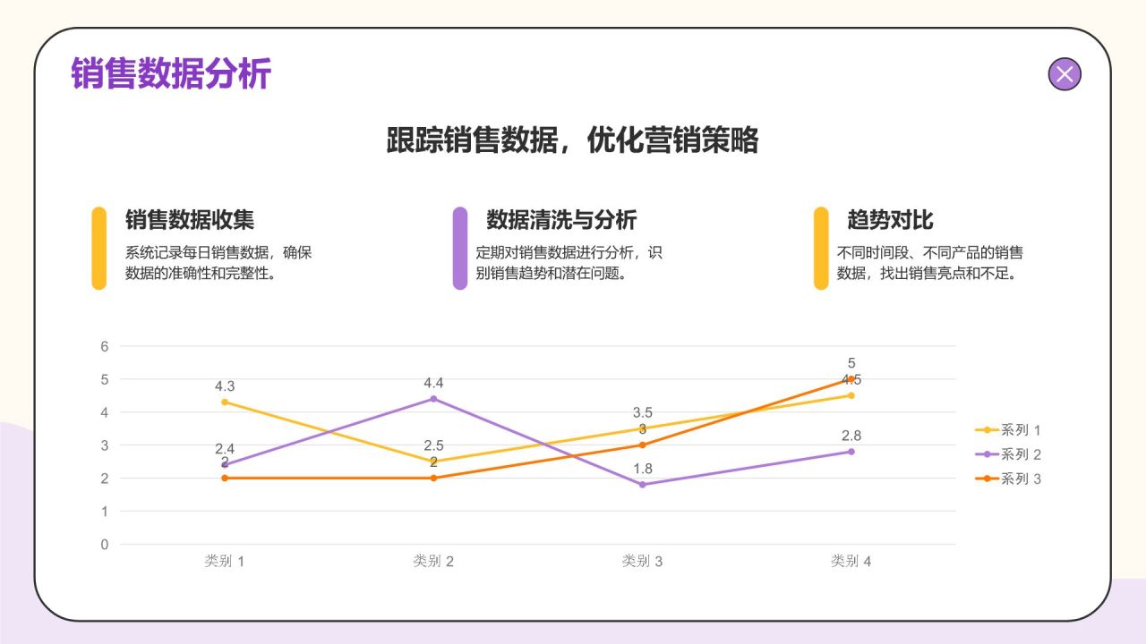紫色插画风年度数据分析与复盘总结PPT模板