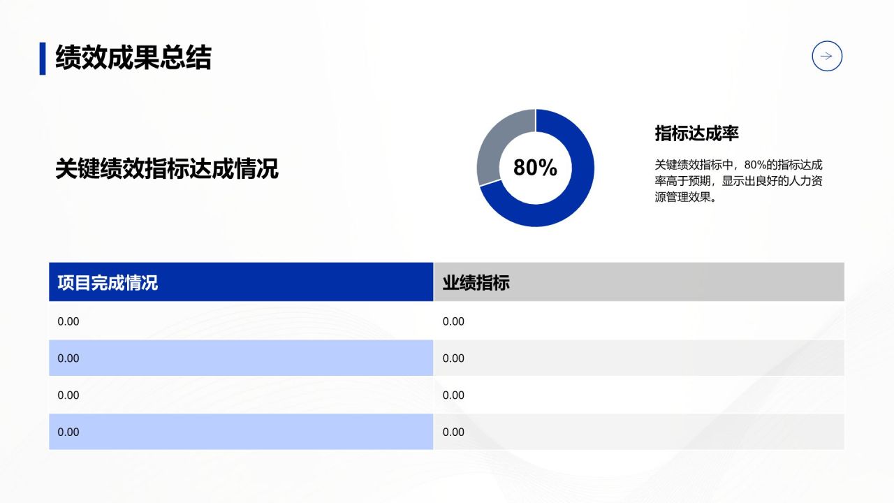 蓝色商务风年终绩效复盘与改进计划PPT模板