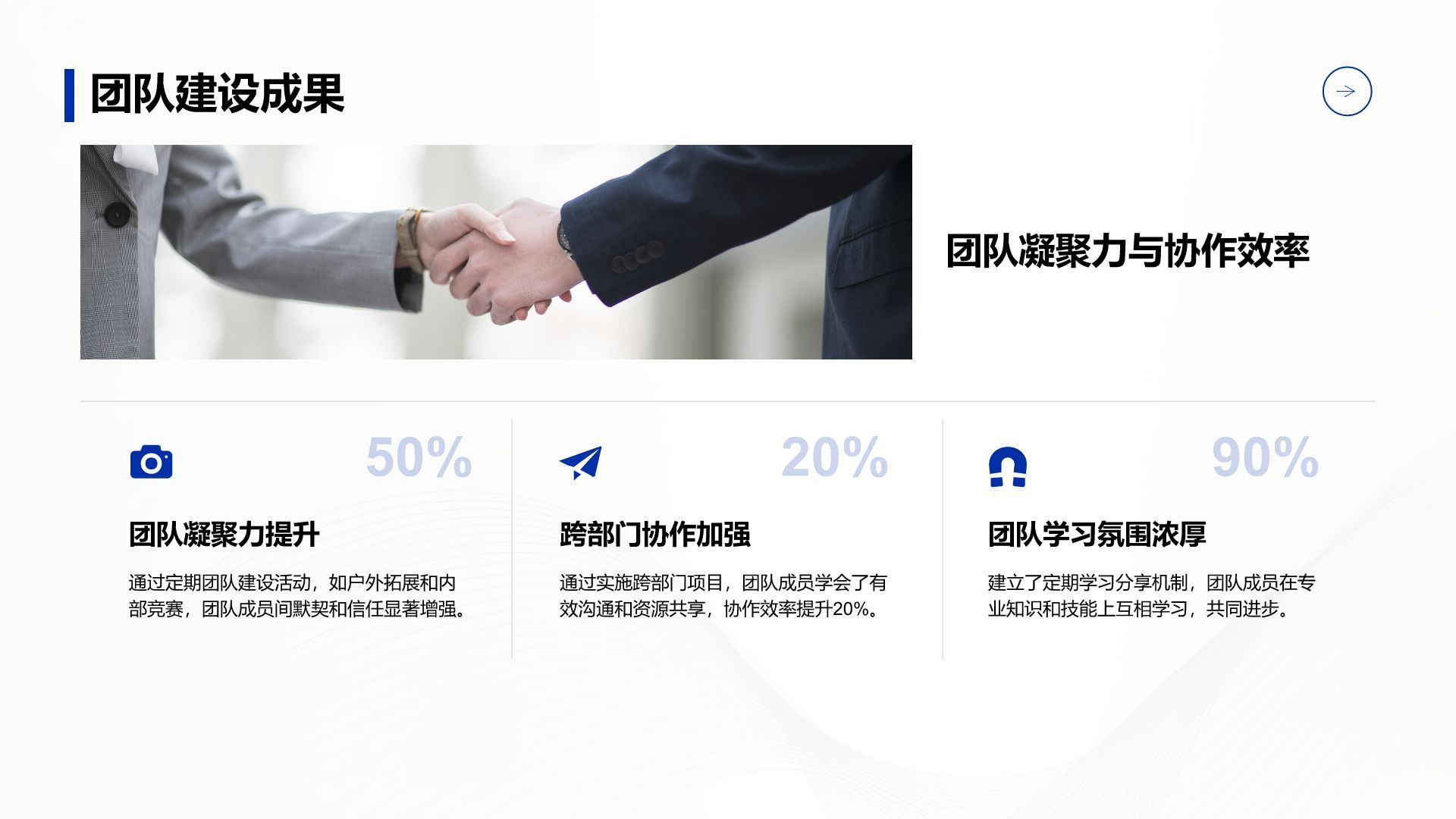 蓝色商务风年终绩效复盘与改进计划PPT模板