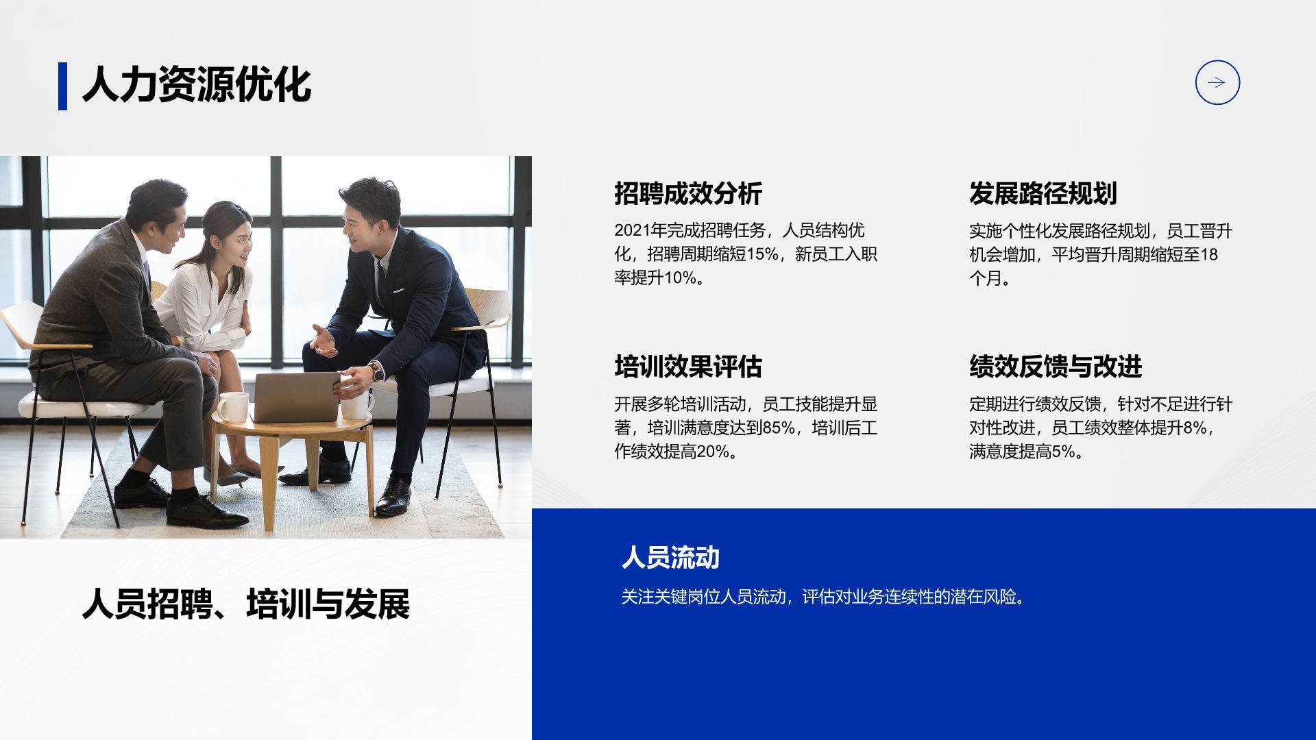 蓝色商务风年终绩效复盘与改进计划PPT模板