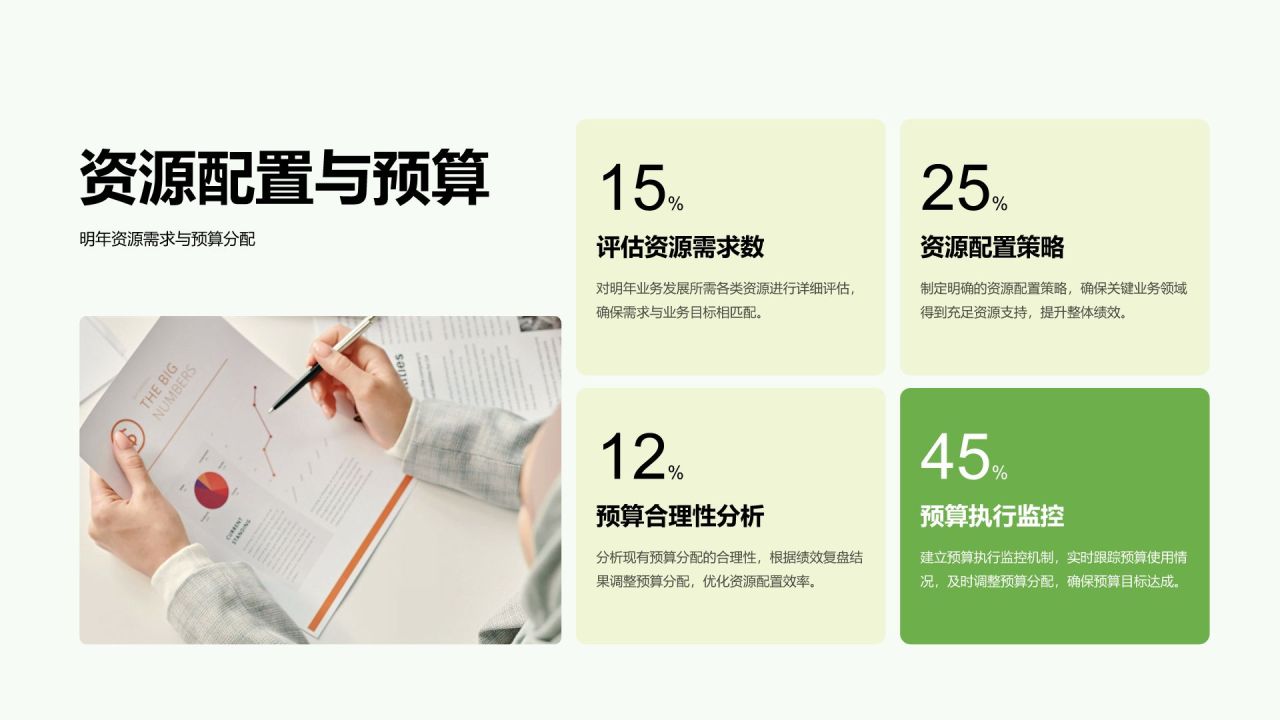 绿色3D风年度KPI绩效复盘PPT模板