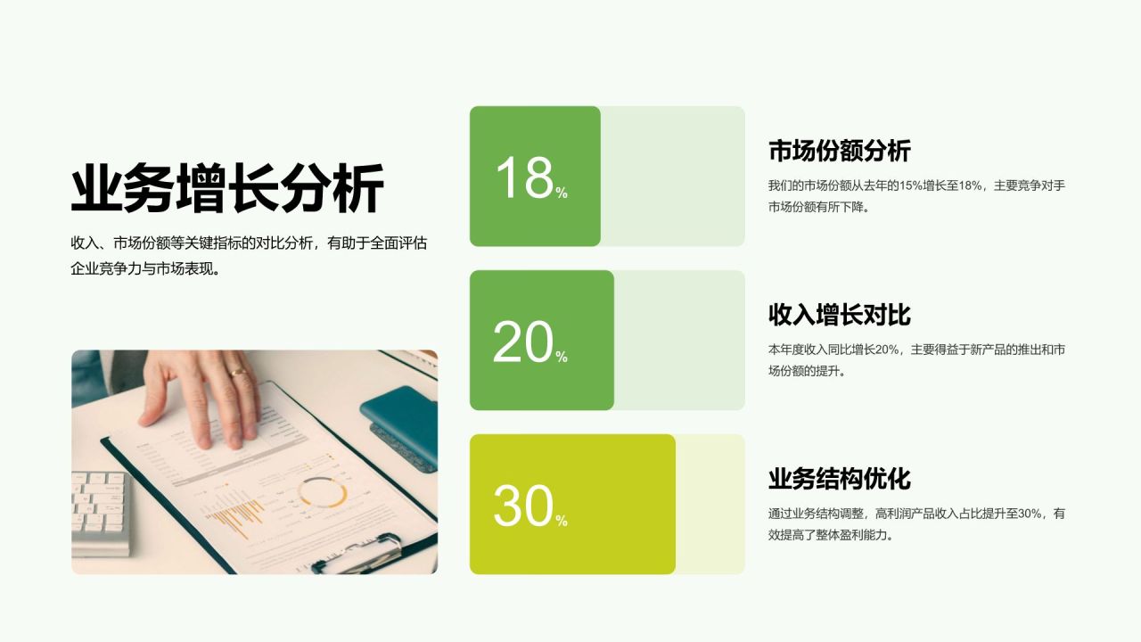 绿色3D风年度KPI绩效复盘PPT模板