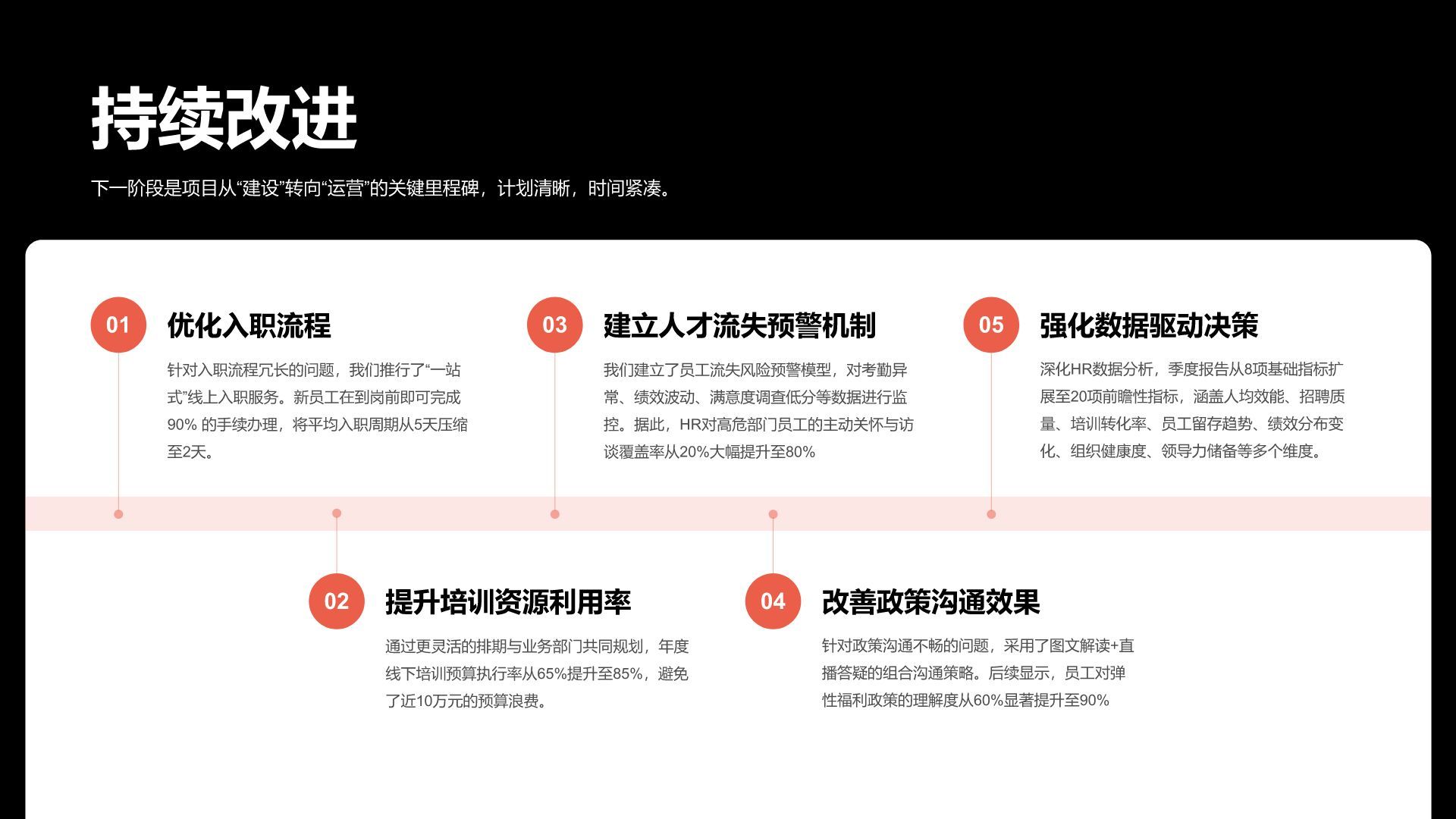 红色商务风人事行政年终总结报告PPT模板