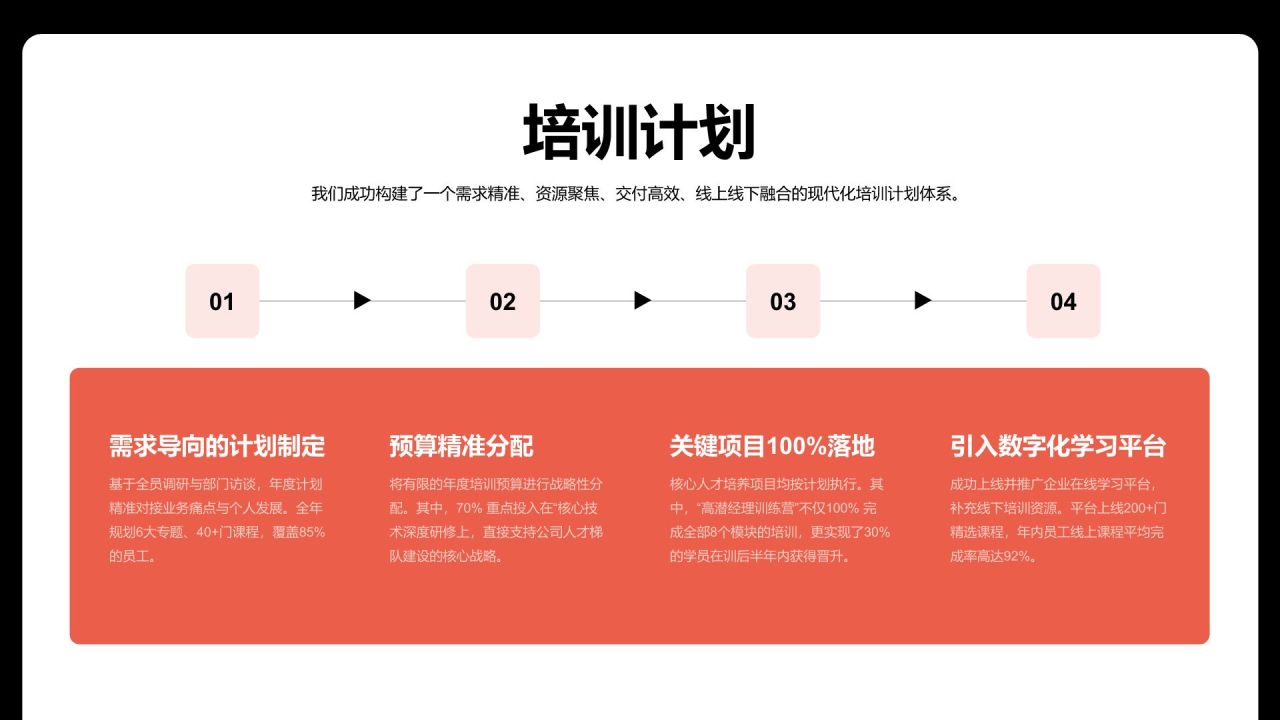 红色商务风人事行政年终总结报告PPT模板