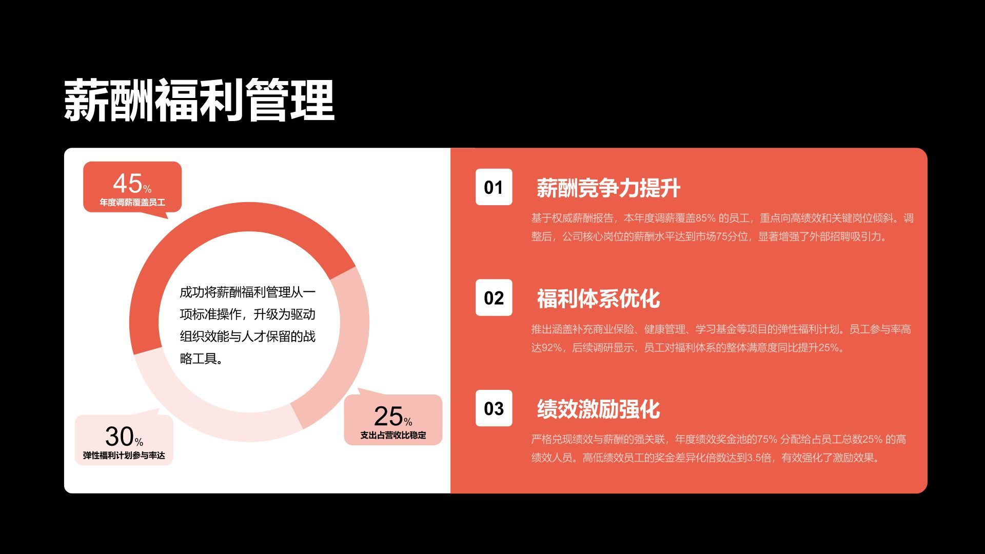红色商务风人事行政年终总结报告PPT模板