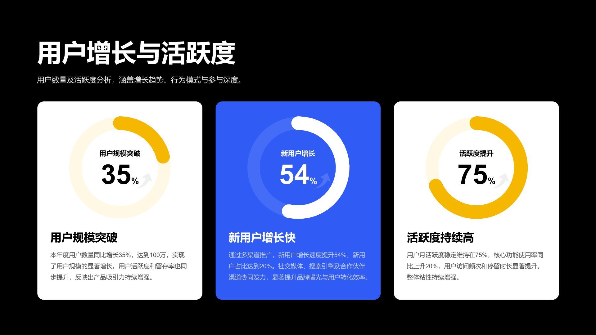 蓝色扁平风产品团队年度成果汇报PPT模板