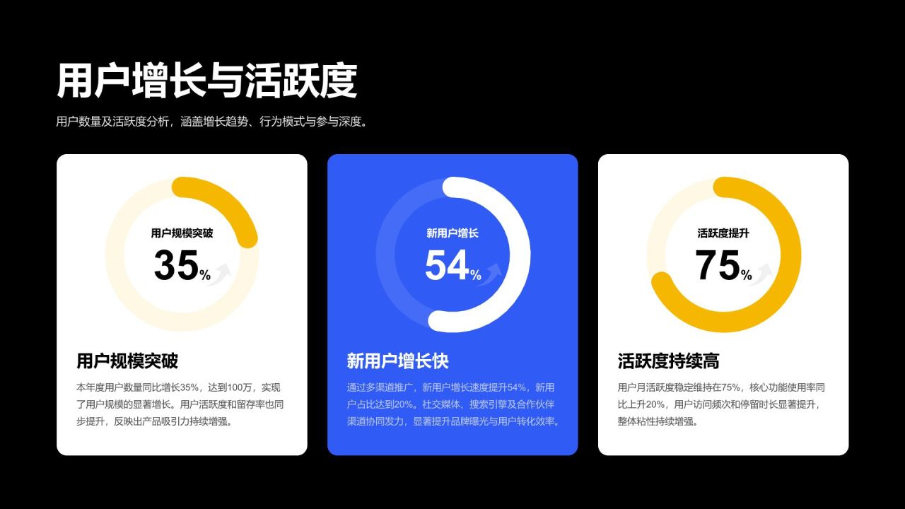 蓝色扁平风产品团队年度成果汇报PPT模板