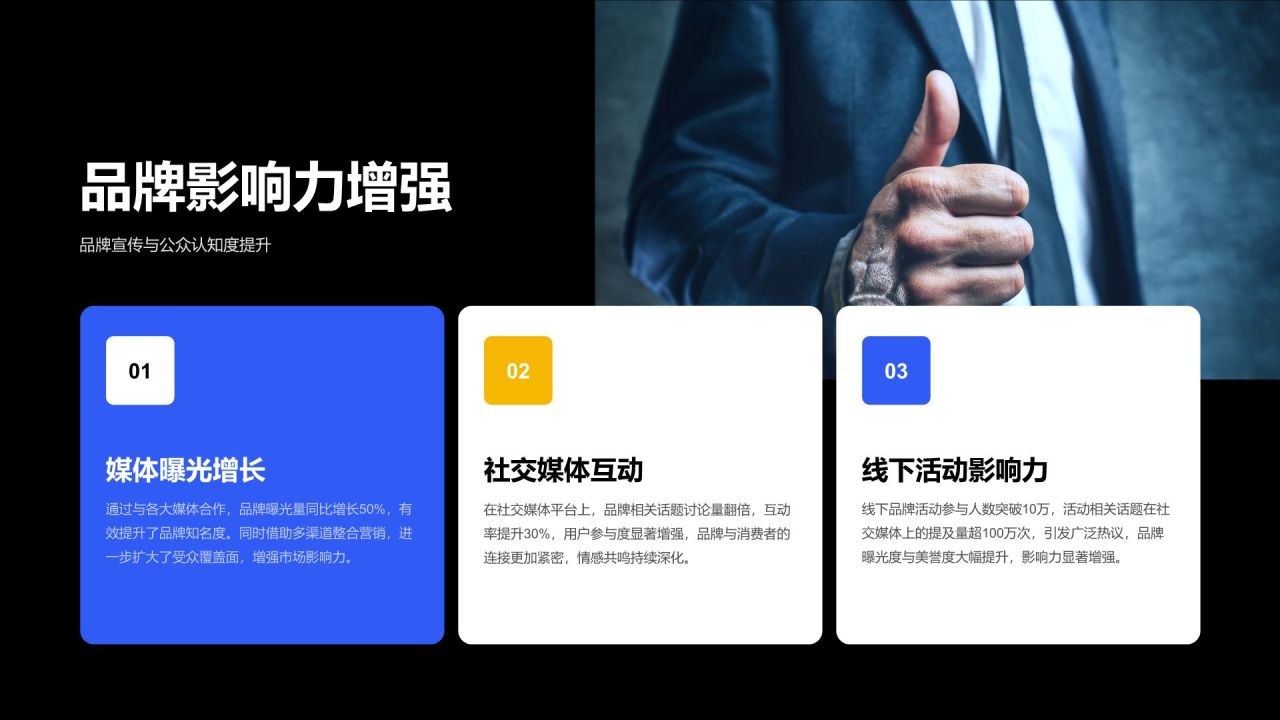 蓝色扁平风产品团队年度成果汇报PPT模板