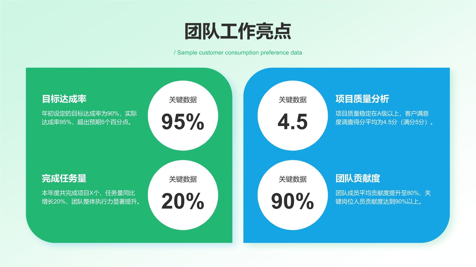 绿色扁平风团队年终复盘与提升计划PPT模板
