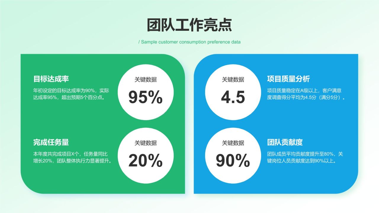 绿色扁平风团队年终复盘与提升计划PPT模板