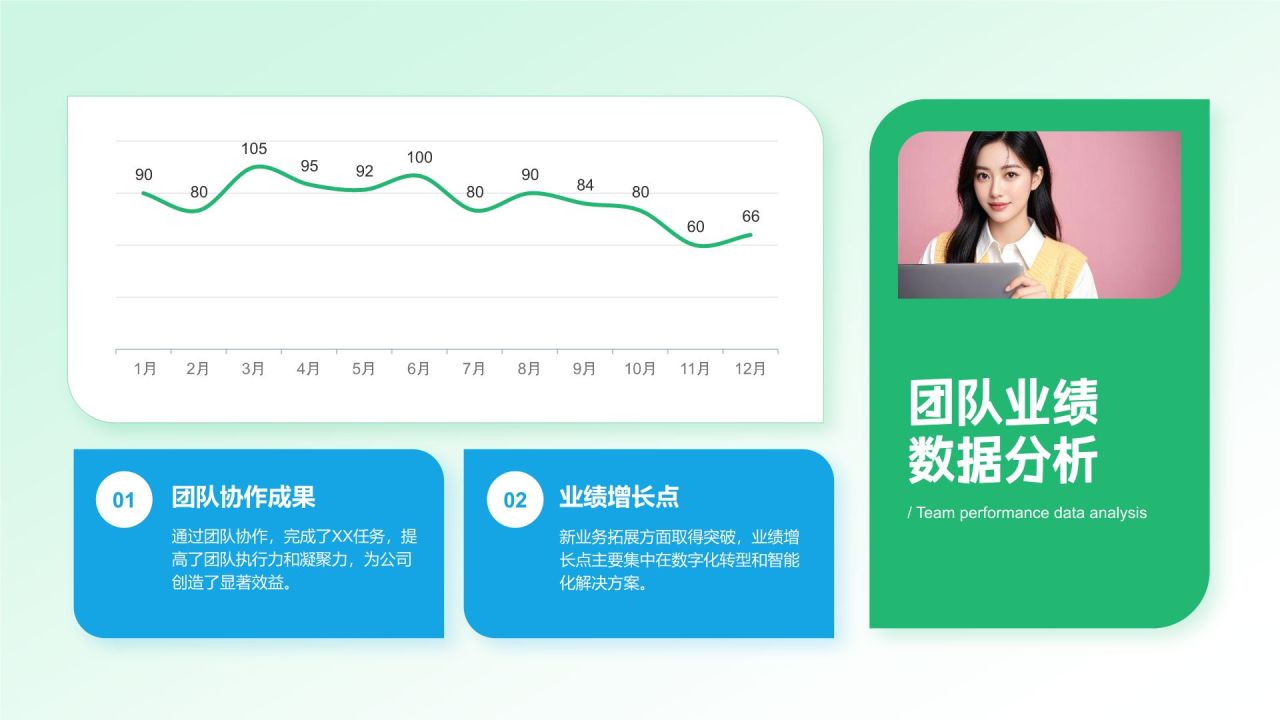 绿色扁平风团队年终复盘与提升计划PPT模板