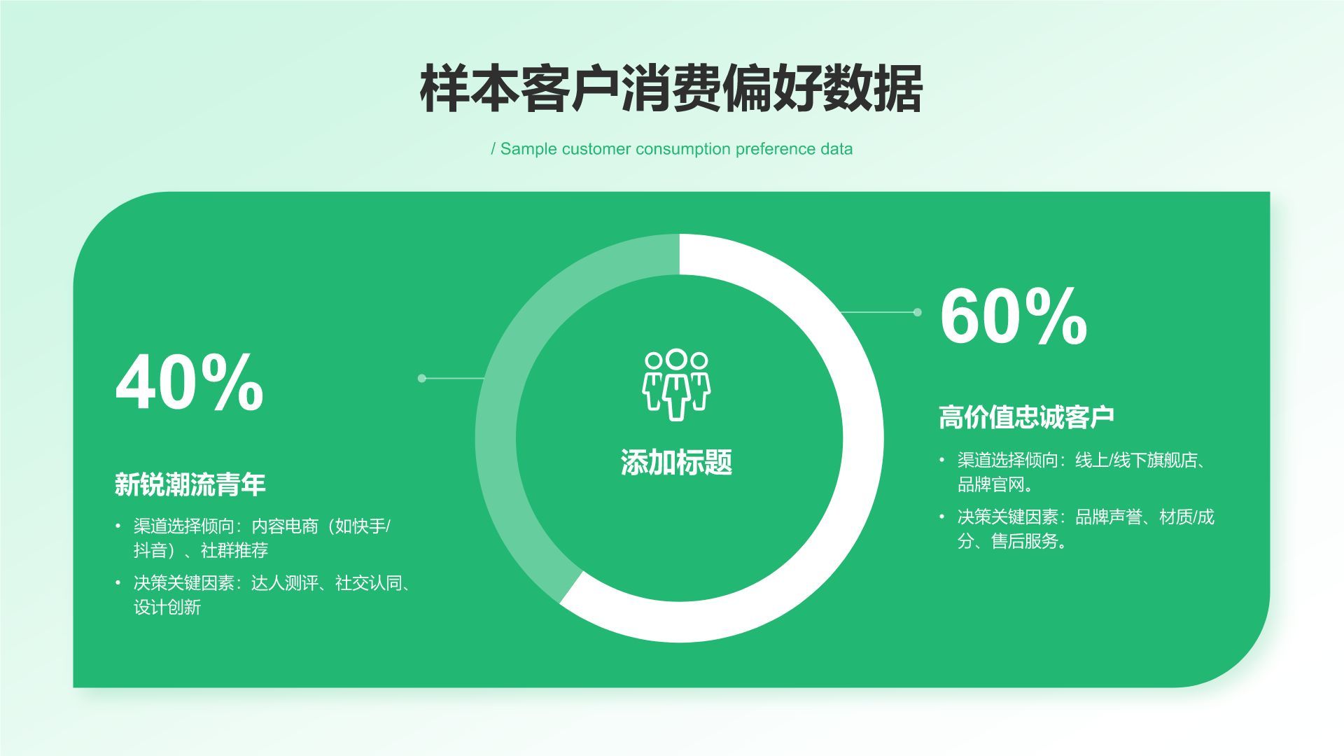 绿色扁平风团队年终复盘与提升计划PPT模板