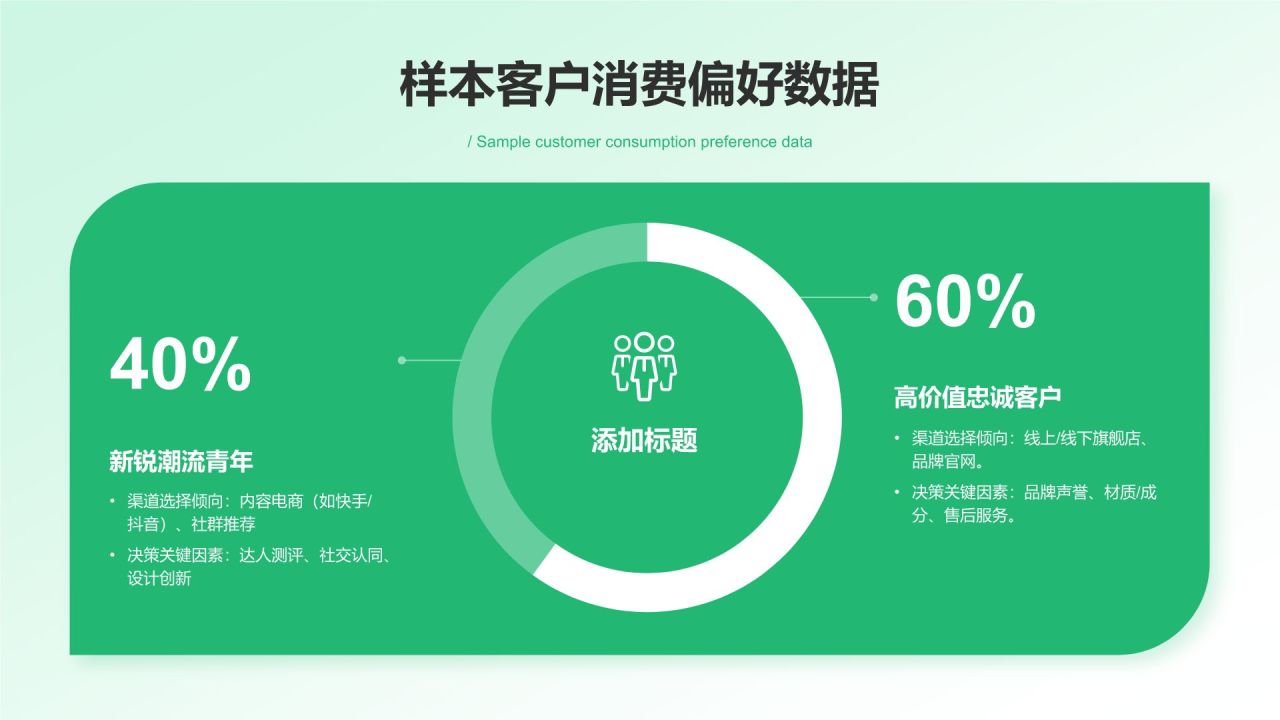 绿色扁平风团队年终复盘与提升计划PPT模板