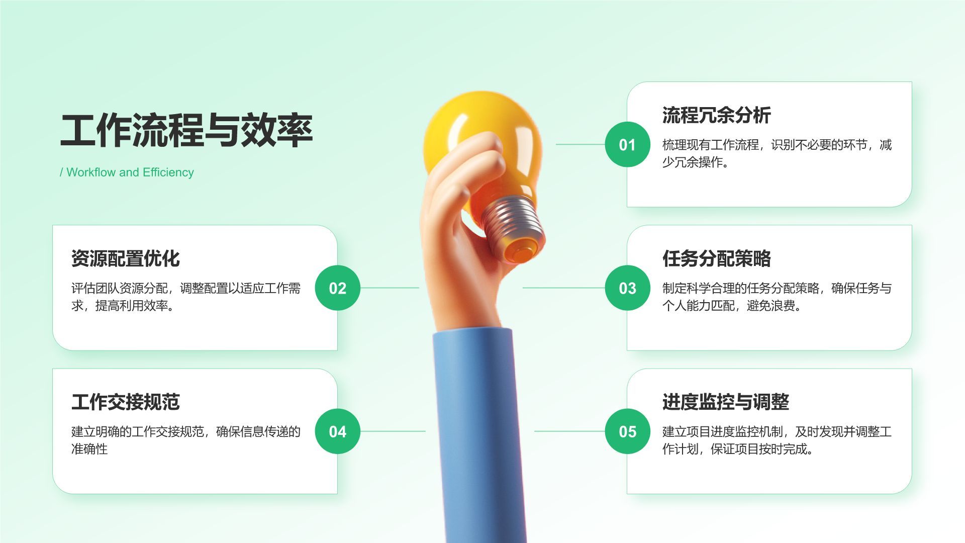 绿色扁平风团队年终复盘与提升计划PPT模板