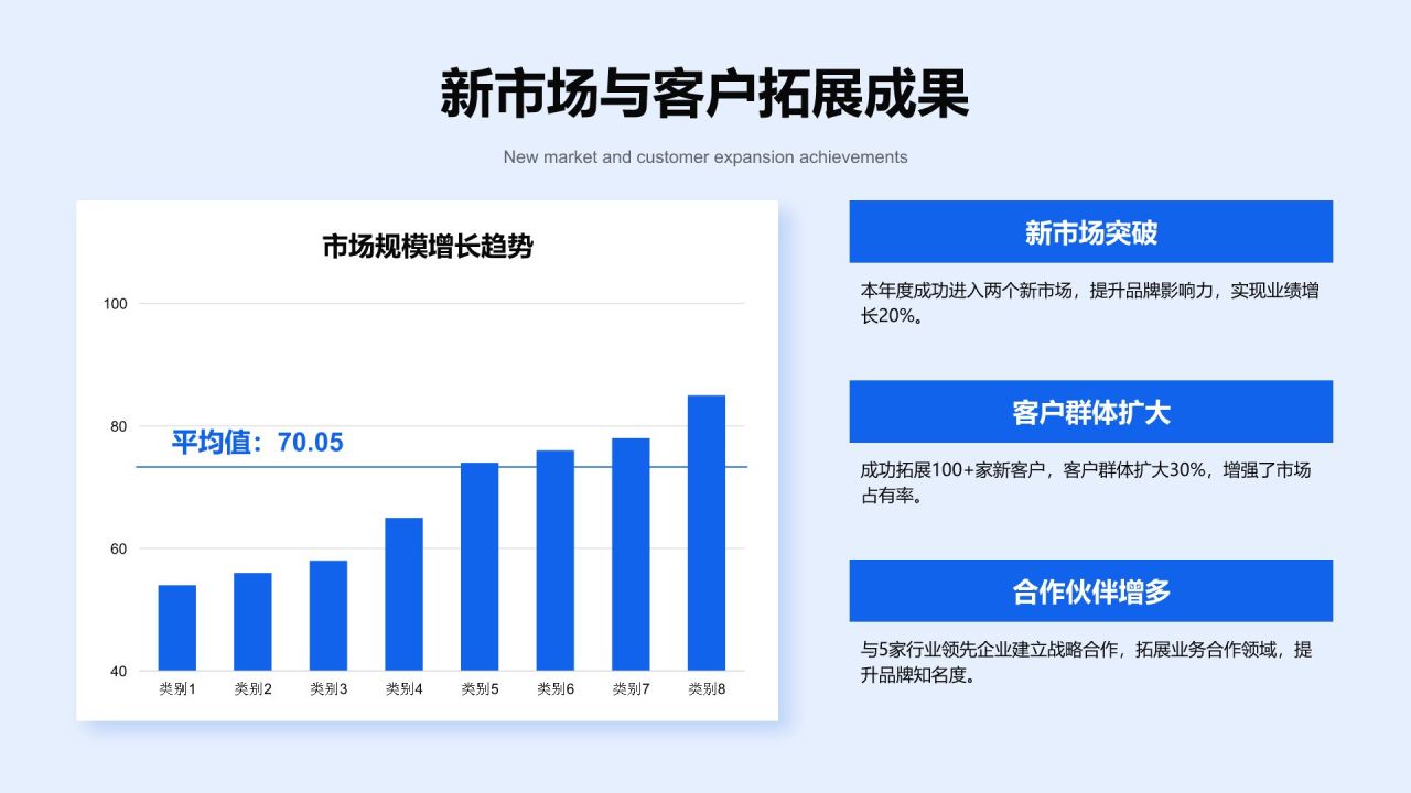 蓝色商务风企业年度成果展示PPT模板