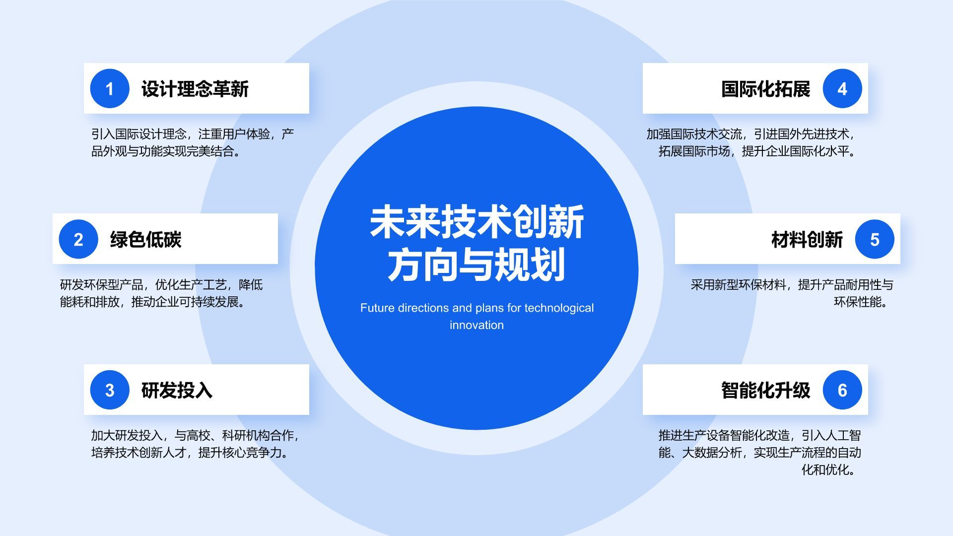 蓝色商务风企业年度成果展示PPT模板