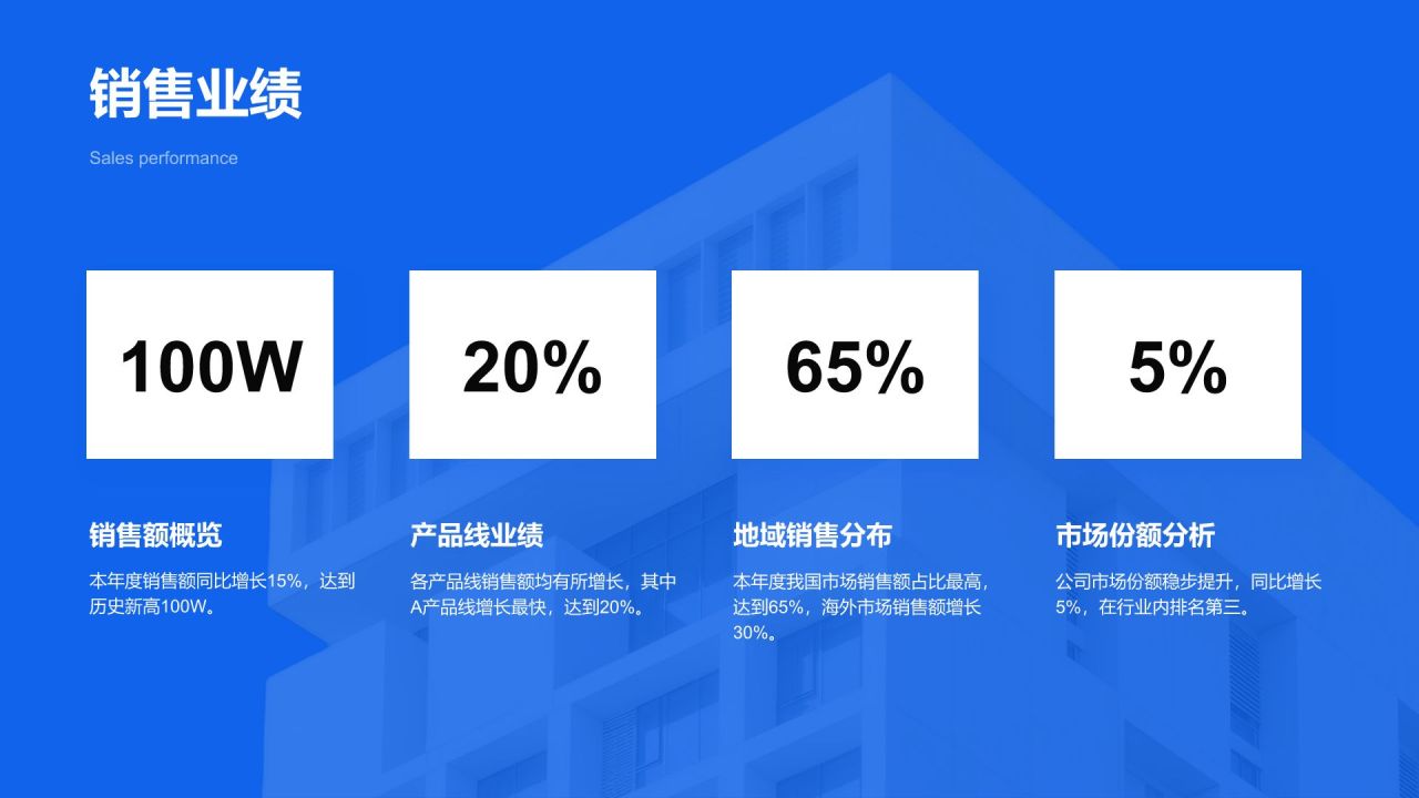 蓝色商务风企业年度成果展示PPT模板