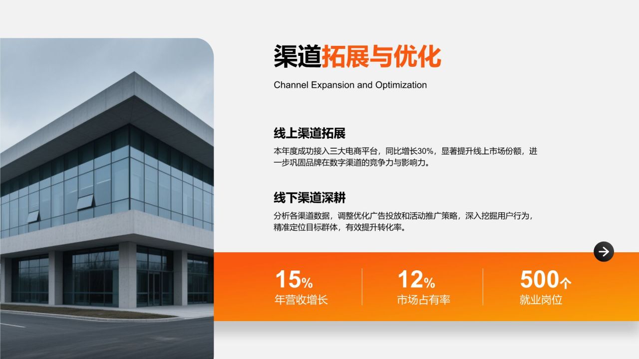 橙色商务风年度数据分析与复盘总结PPT模板