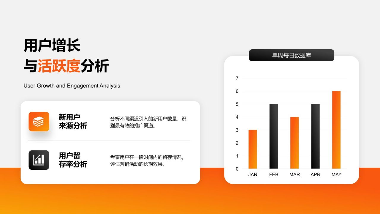 橙色商务风年度数据分析与复盘总结PPT模板
