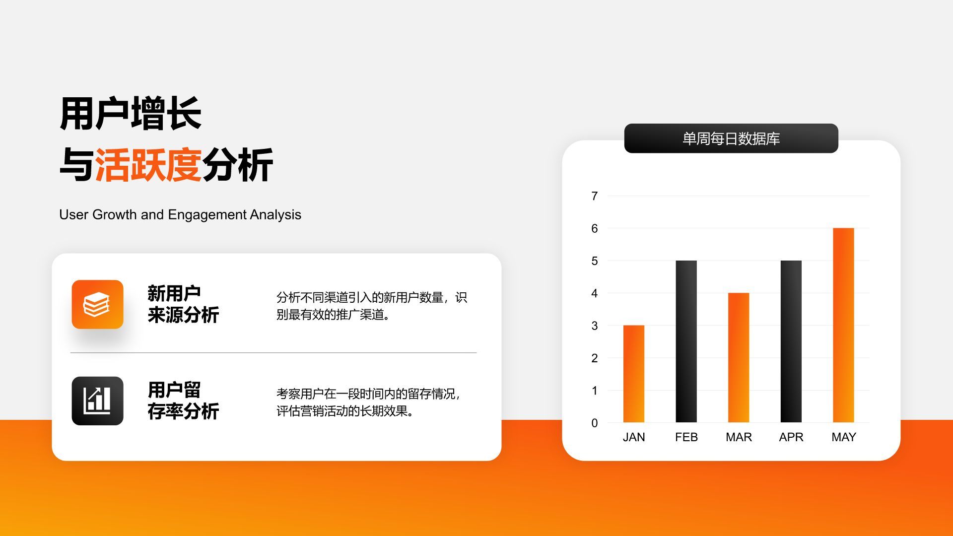 橙色商务风年度数据分析与复盘总结PPT模板