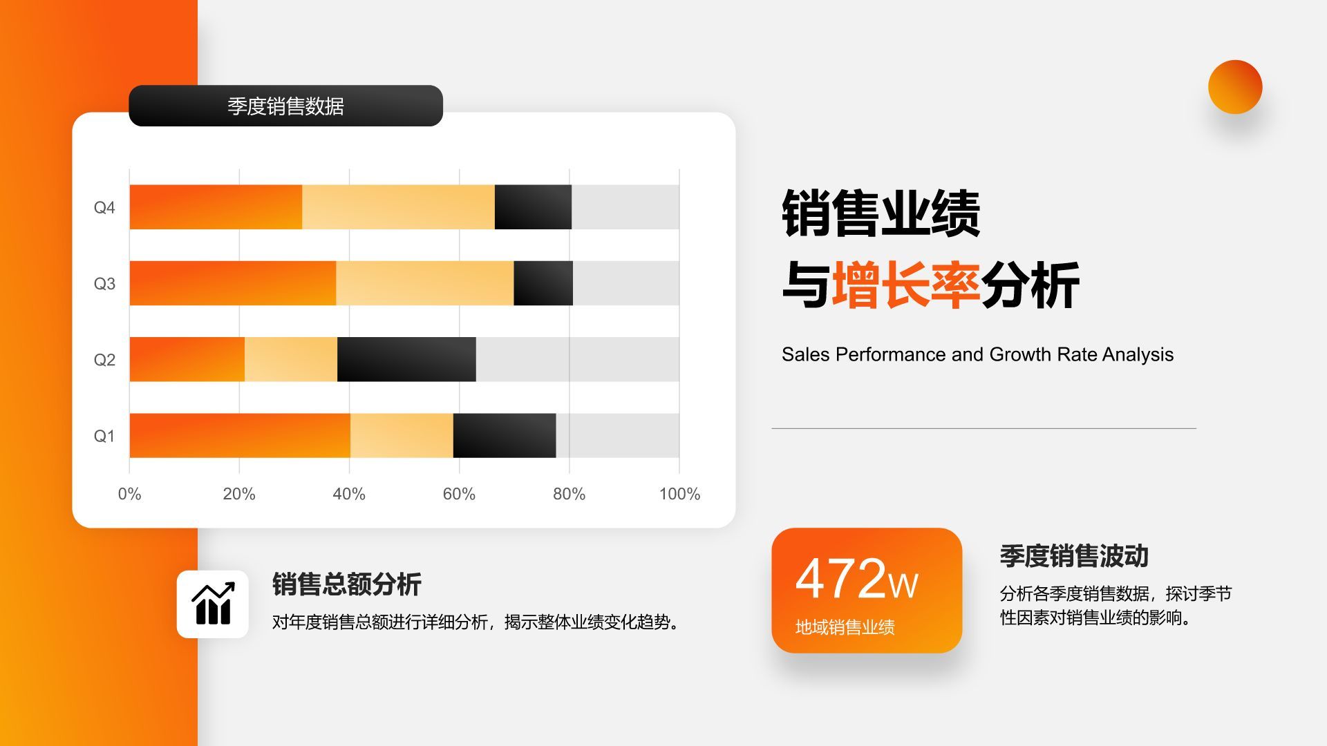 橙色商务风年度数据分析与复盘总结PPT模板