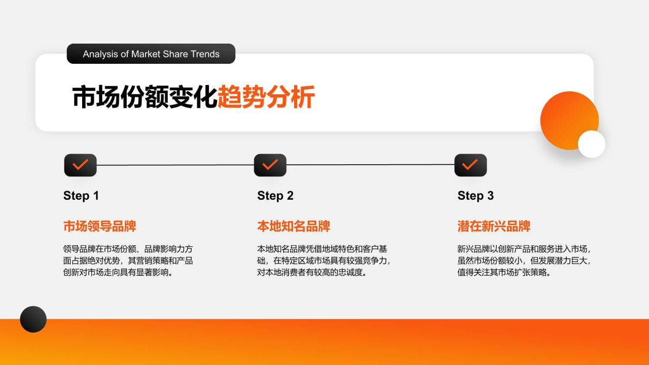 橙色商务风年度数据分析与复盘总结PPT模板
