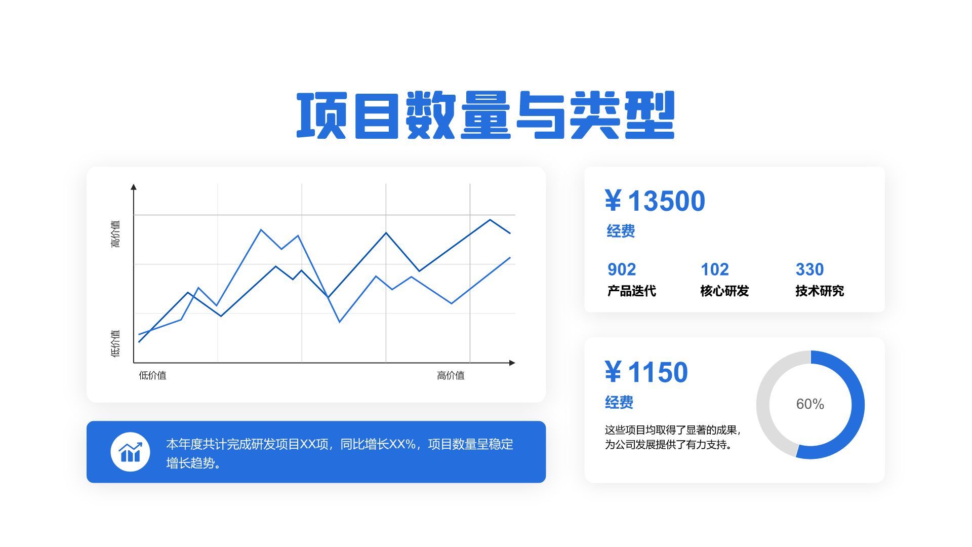 蓝色简约风研发部门年终项目总结PPT模板