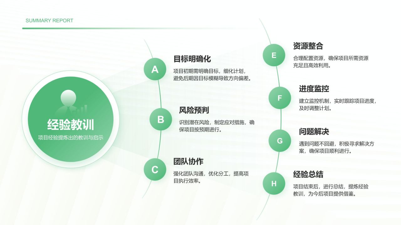 绿色小清新年度重点项目完成总结PPT模板