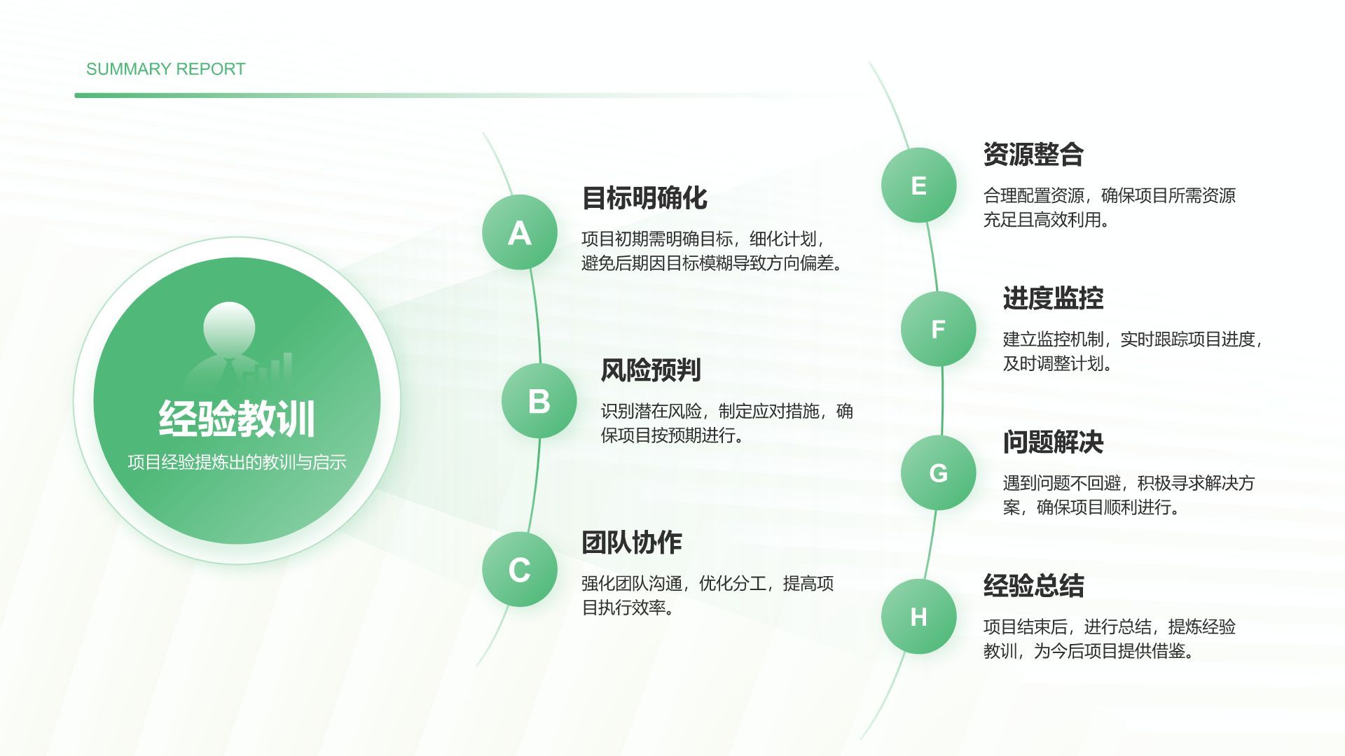 绿色小清新年度重点项目完成总结PPT模板