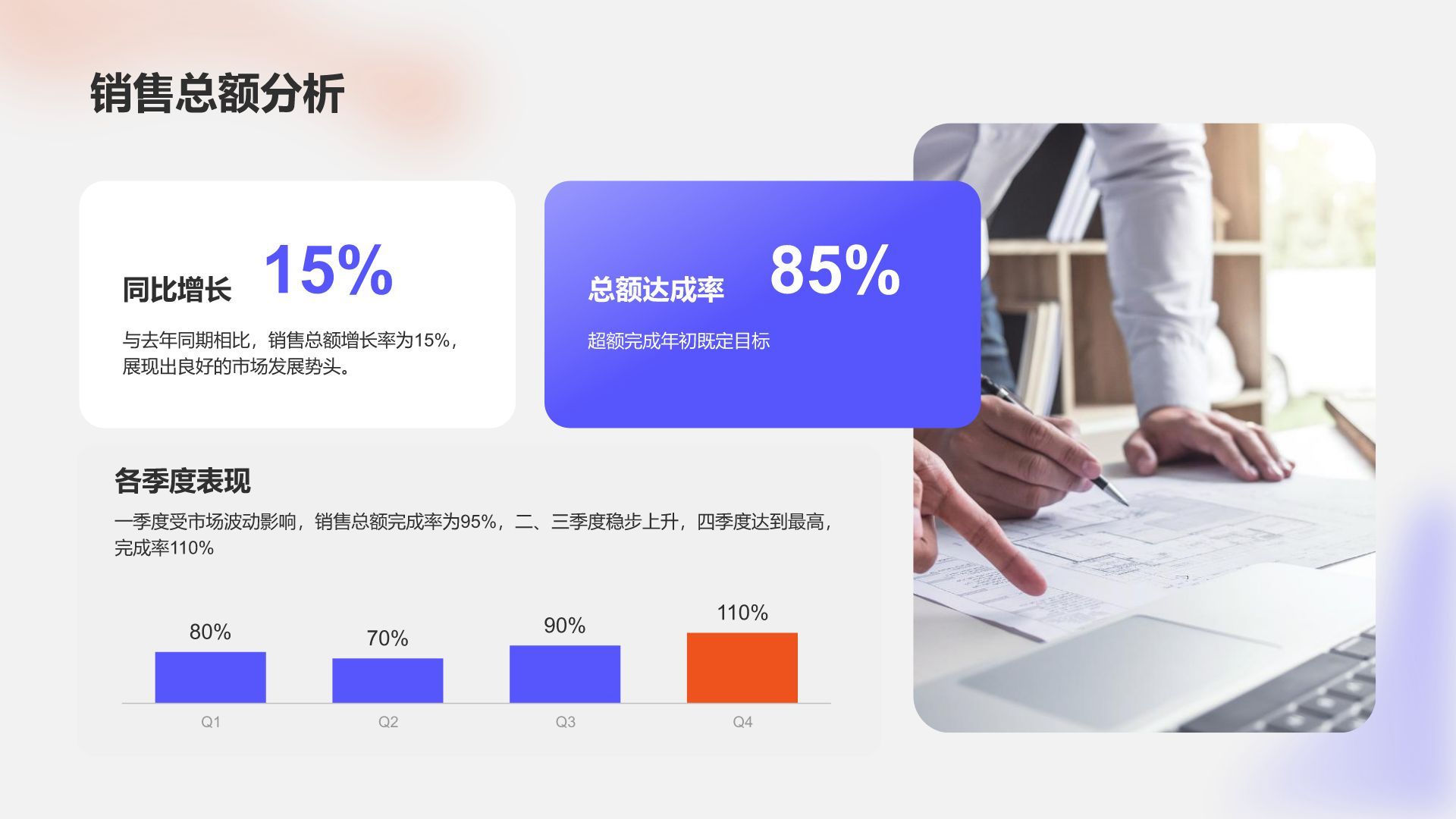 蓝色渐变风年度目标完成情况总结PPT模板