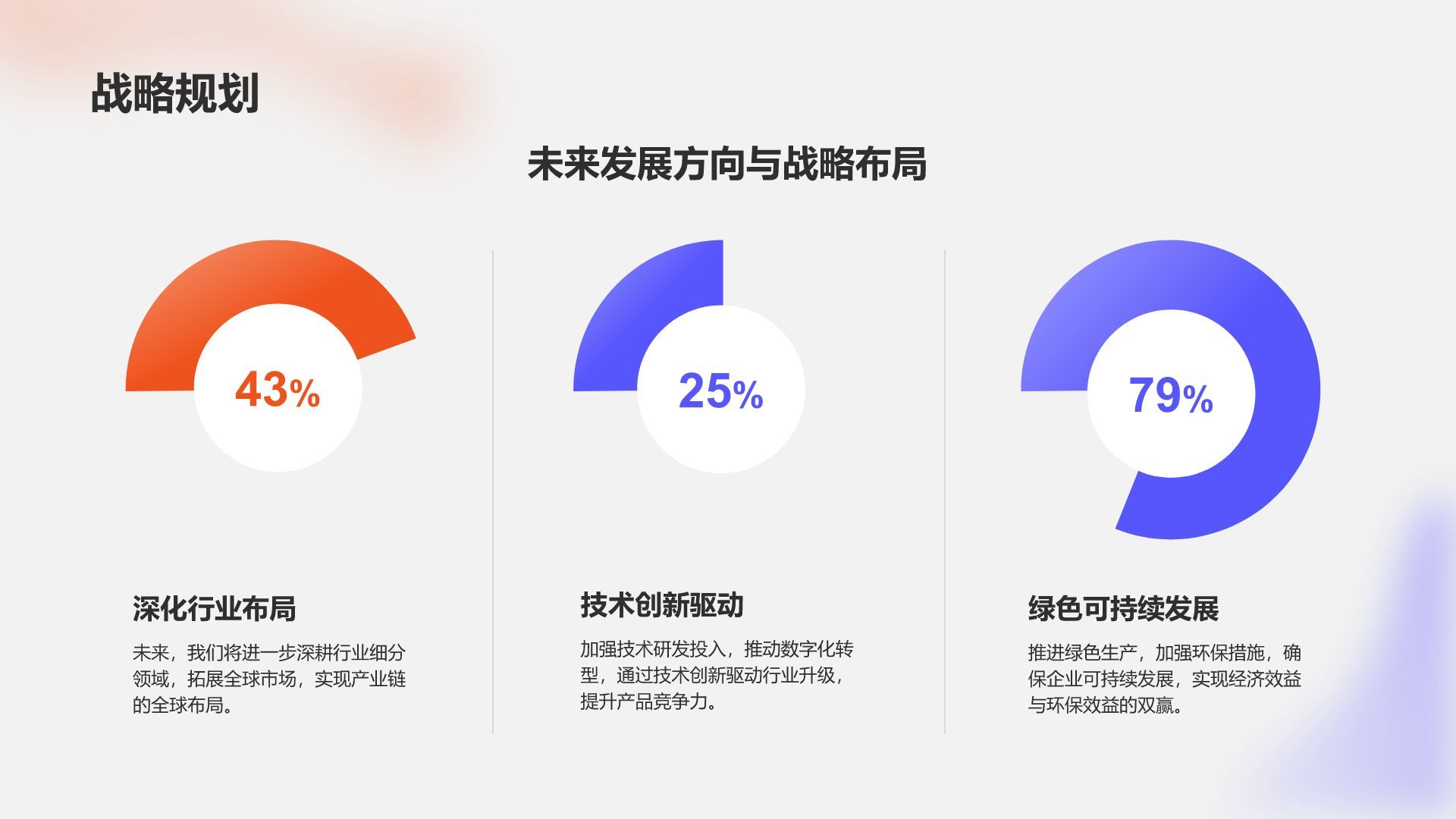 蓝色渐变风年度目标完成情况总结PPT模板