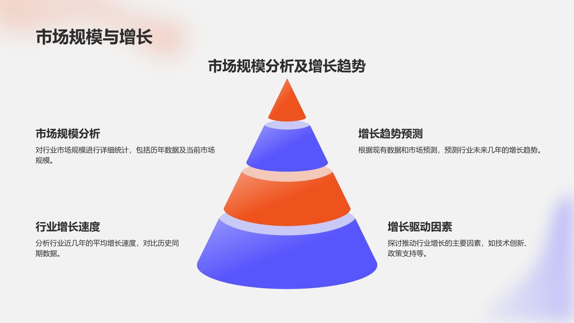 蓝色渐变风年度目标完成情况总结PPT模板