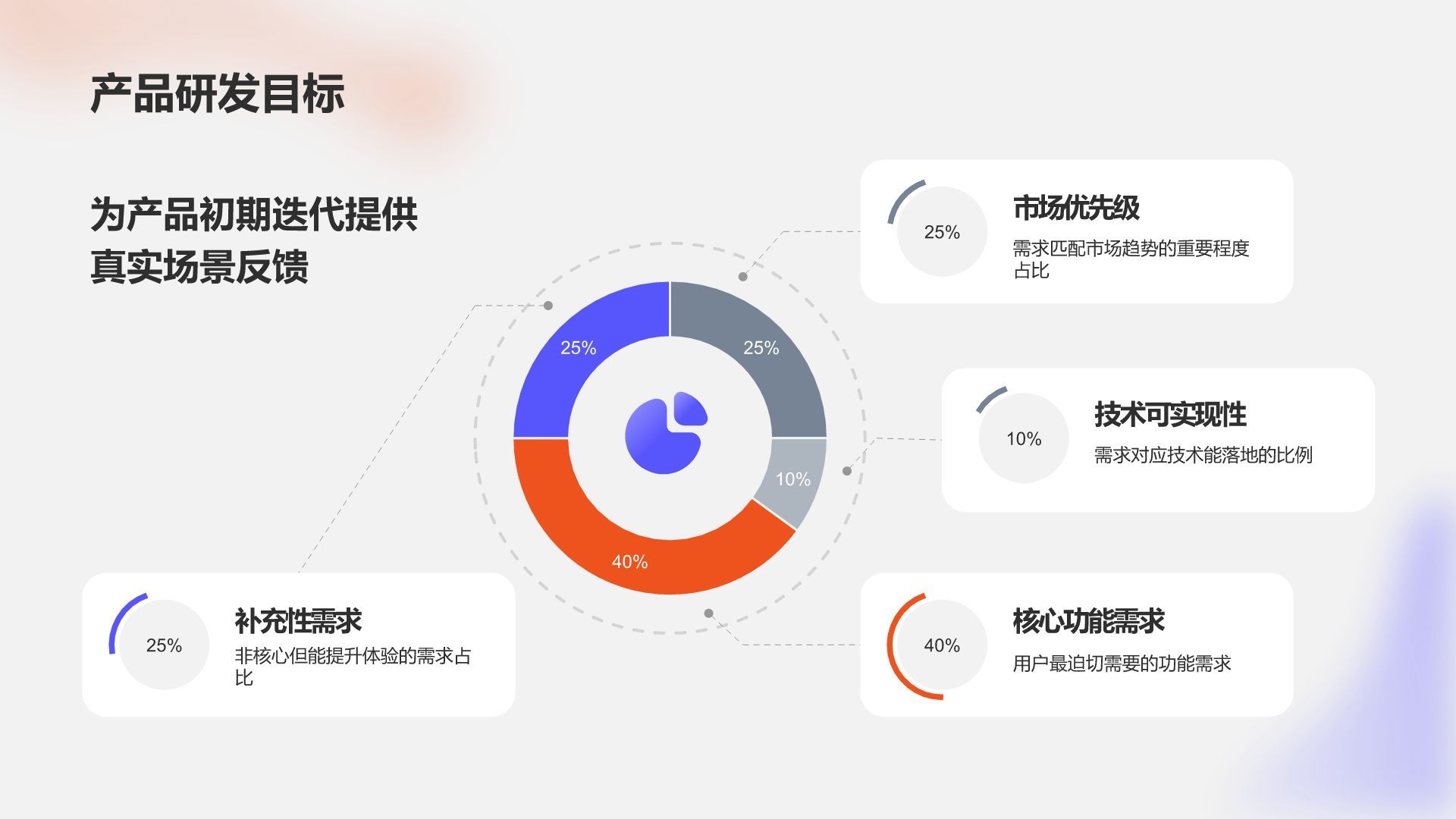 蓝色渐变风年度目标完成情况总结PPT模板