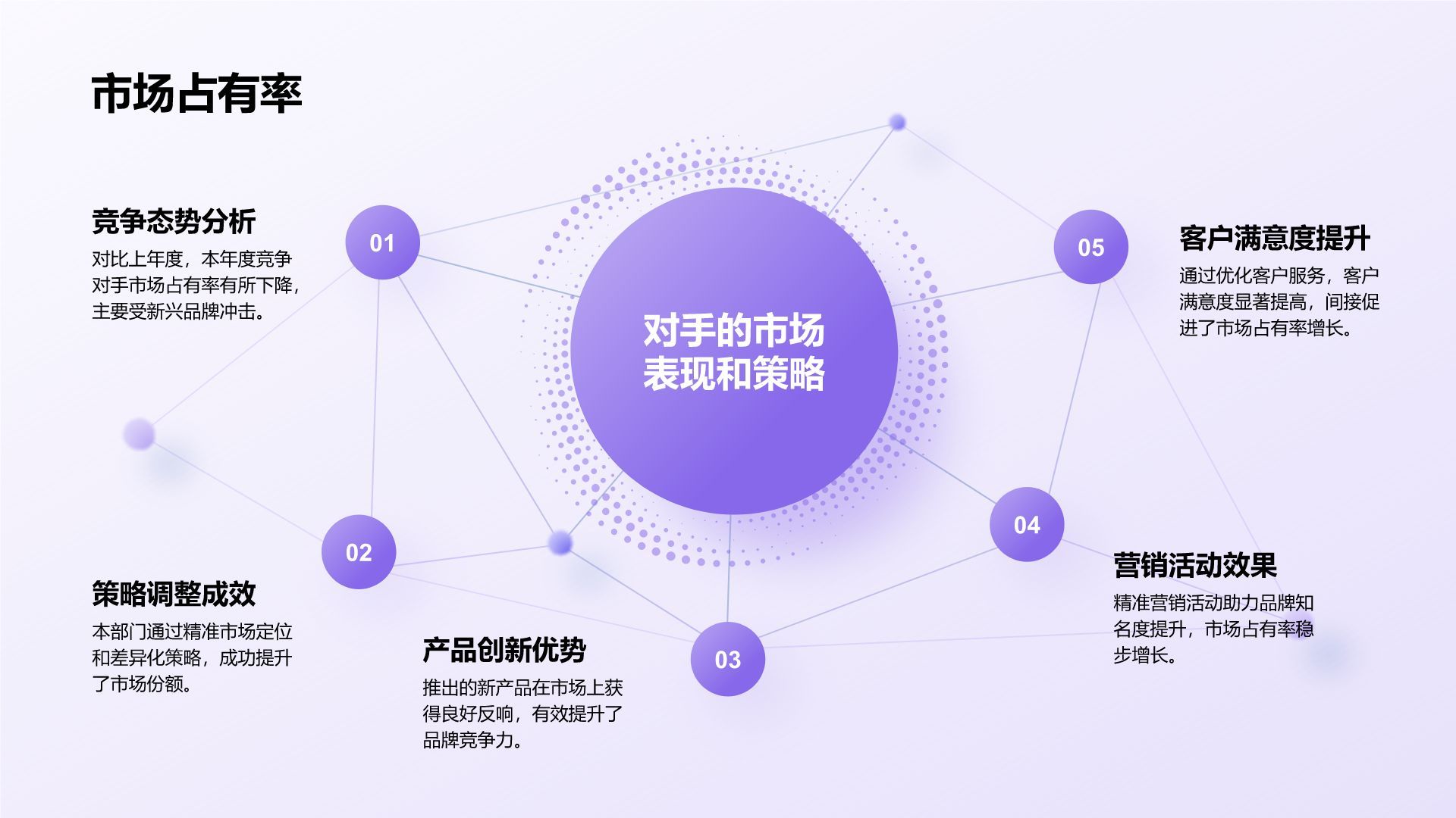 蓝色渐变风年度部门工作亮点总结PPT模板