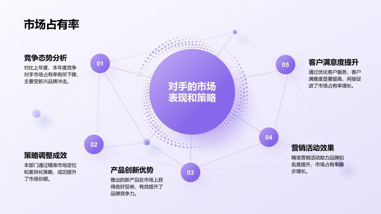 蓝色渐变风年度部门工作亮点总结PPT模板