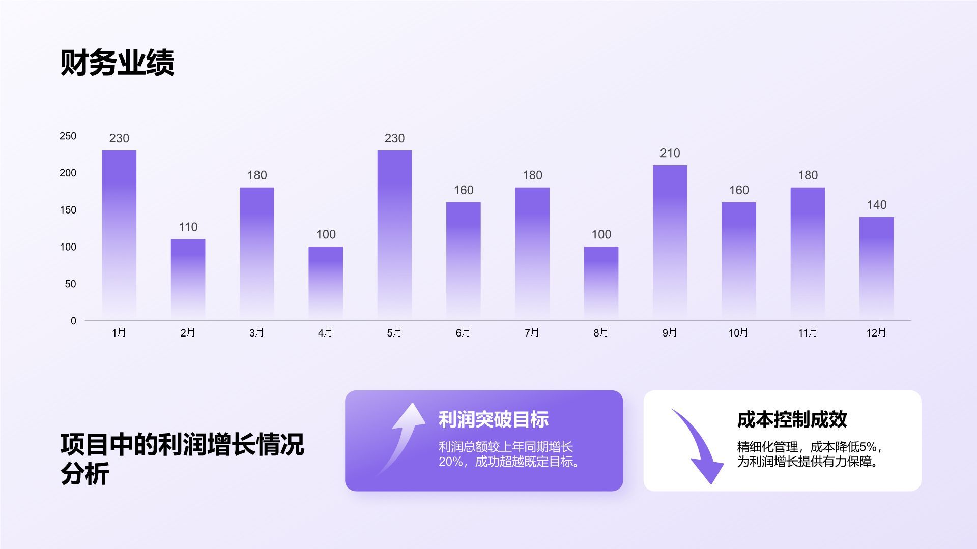 蓝色渐变风年度部门工作亮点总结PPT模板